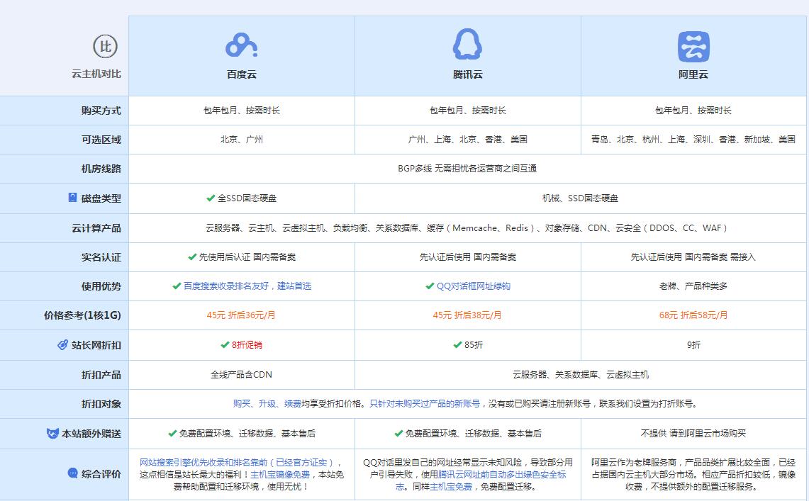 四会云主机代理对比.jpg